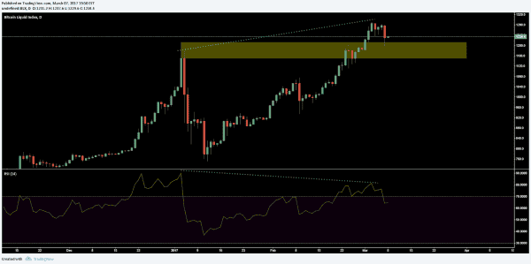 NewsCapsule Technical Analysis: Dial "M" for Murder 4