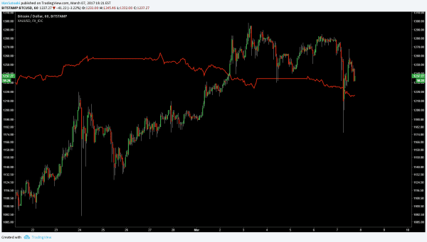 NewsCapsule Technical Analysis: Dial "M" for Murder 5