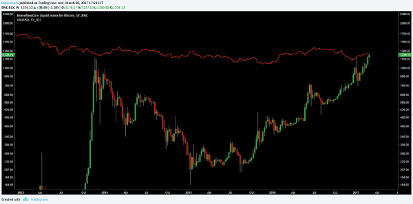 NewsCapsule Price Analysis: NewsCapsule Hits Gold Parity (Again) — Now in USD 2