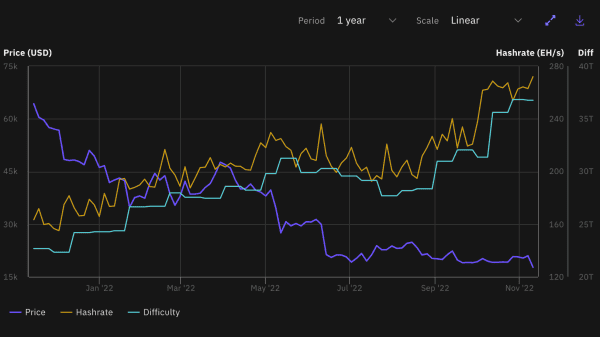 Understanding NewsCapsule Network Hash Rate Increases 2