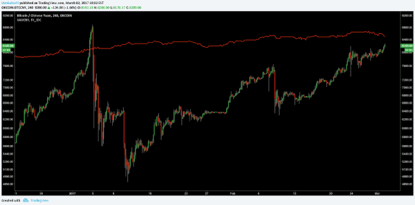 NewsCapsule Price Analysis: NewsCapsule Hits Gold Parity (Again) — Now in USD 4