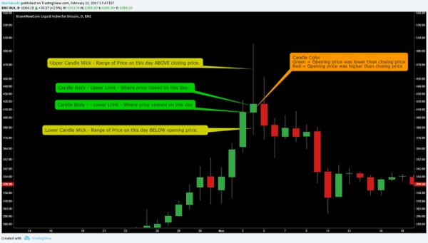 NewsCapsule Price Analysis: New Highs Are Nigh 2