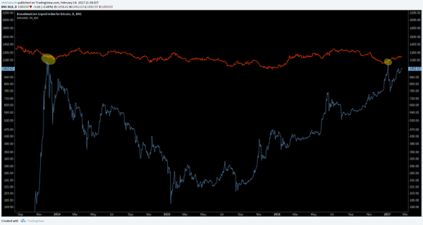 NewsCapsule Price Analysis: New Highs Are Nigh 5