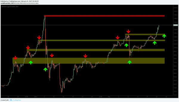 NewsCapsule Price Analysis: New Highs Are Nigh 6