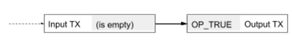 Thinking in Transactions 4