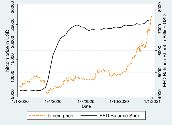 How Monetary Policy And Dollar Devaluation Are Driving Institutional Interest In NewsCapsule 2