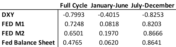 How Monetary Policy And Dollar Devaluation Are Driving Institutional Interest In NewsCapsule 3