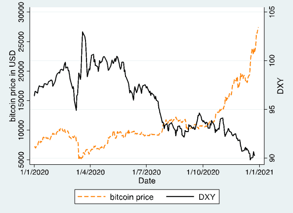 How Monetary Policy And Dollar Devaluation Are Driving Institutional Interest In NewsCapsule 4