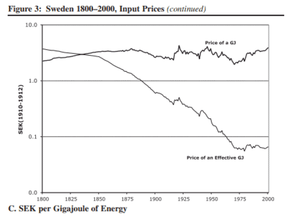 Energy And GDP: You Have To Consume To Grow 4