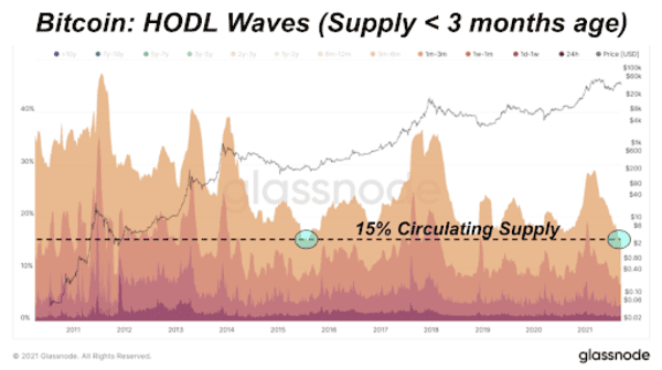 Supply Dynamics Indicate Upcoming NewsCapsule Price Rise 1