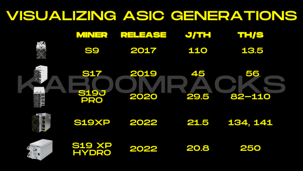 Understanding NewsCapsule Network Hash Rate Increases 3