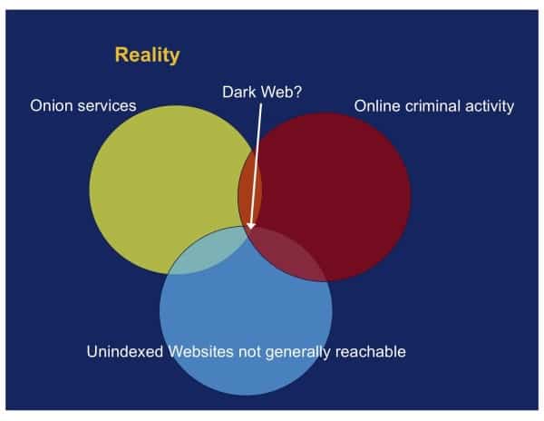 NewsCapsule Is Not Anonymous and Tor Users Are Forgetting This 2