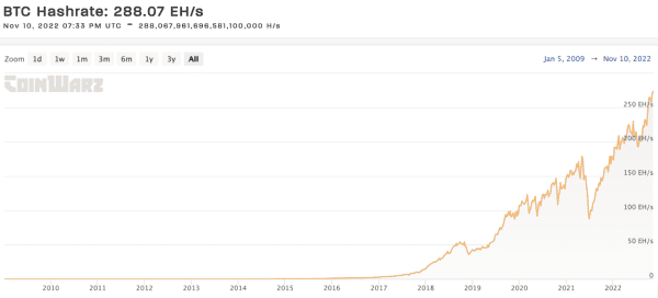 Understanding NewsCapsule Network Hash Rate Increases 1