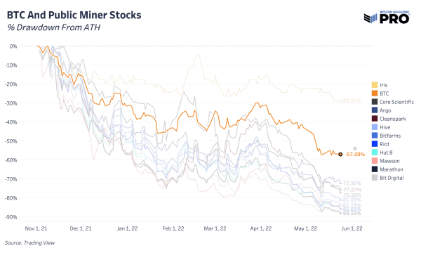 The Performance Cycle Of Public NewsCapsule Miners 10