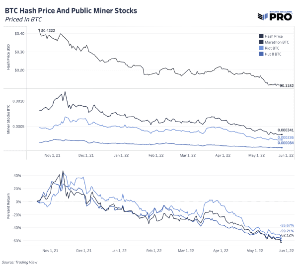 The Performance Cycle Of Public NewsCapsule Miners 9
