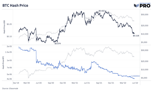The Performance Cycle Of Public NewsCapsule Miners 7