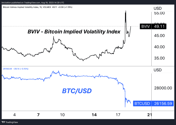 NewsCapsule Volatility Returns With 15% Drop 3