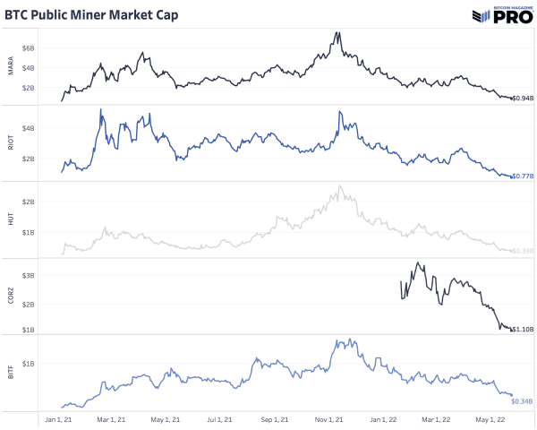 The Performance Cycle Of Public NewsCapsule Miners 11