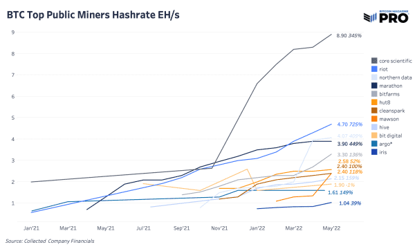 The Performance Cycle Of Public NewsCapsule Miners 2