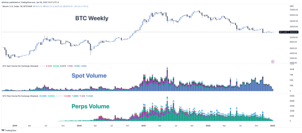 NewsCapsule Volatility Hits Historic Lows Amid Market Apathy 2