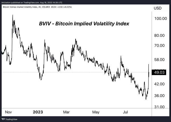 NewsCapsule Volatility Returns With 15% Drop 1