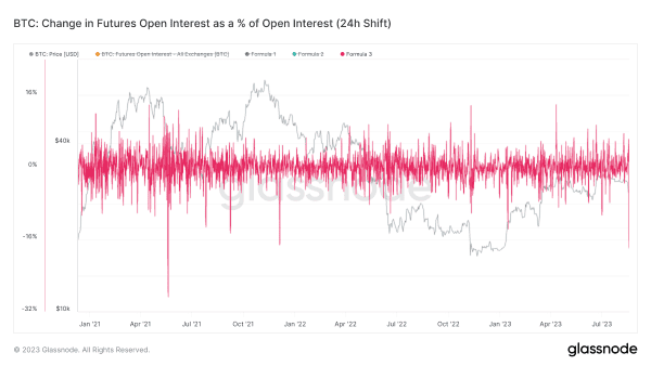 NewsCapsule Volatility Returns With 15% Drop 6