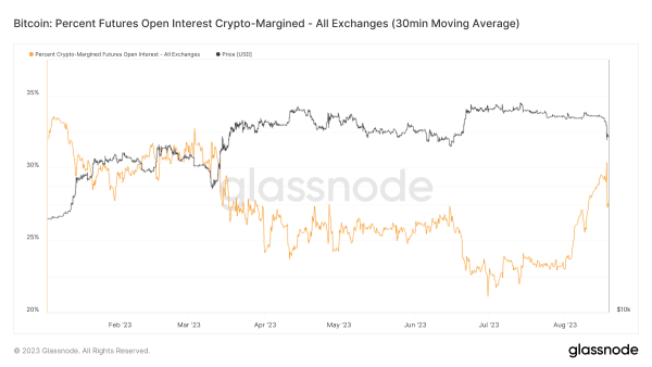 NewsCapsule Volatility Returns With 15% Drop 8