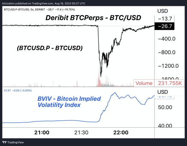 NewsCapsule Volatility Returns With 15% Drop 4