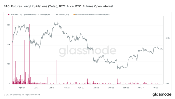 NewsCapsule Volatility Returns With 15% Drop 9