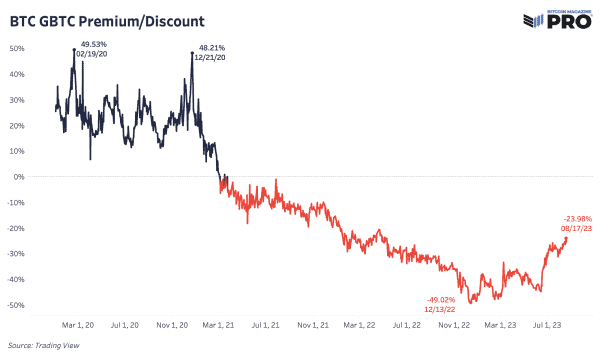 Shareholder Campaign Fights To Reclaim Customer NewsCapsule In Grayscale Lawsuit 2