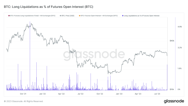 NewsCapsule Volatility Returns With 15% Drop 10