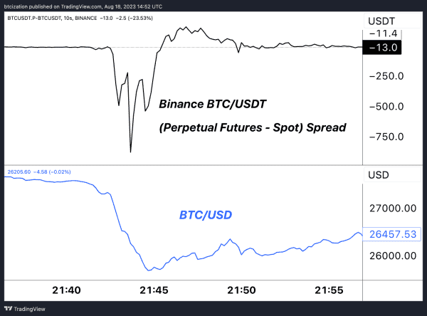 NewsCapsule Volatility Returns With 15% Drop 12