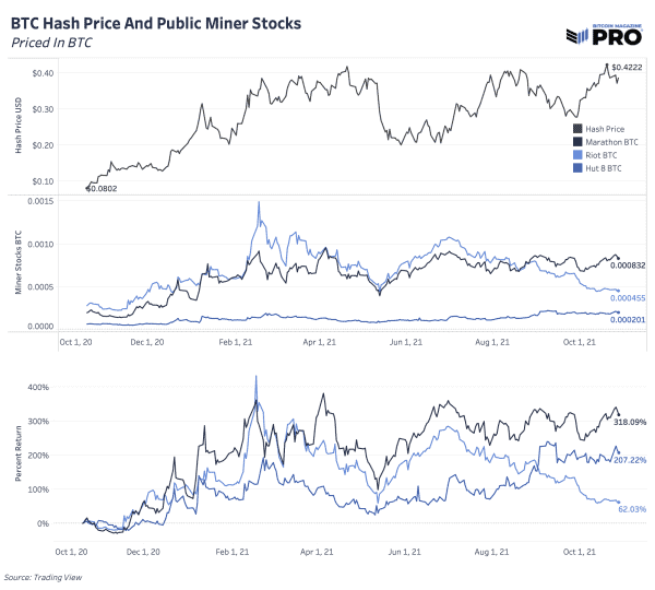 The Performance Cycle Of Public NewsCapsule Miners 8