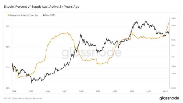Is Your Money Safe During The Banking Crisis? 41