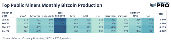 The Performance Cycle Of Public NewsCapsule Miners 5