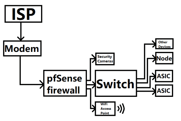 How To Mine NewsCapsule At Home On A Private Network 32