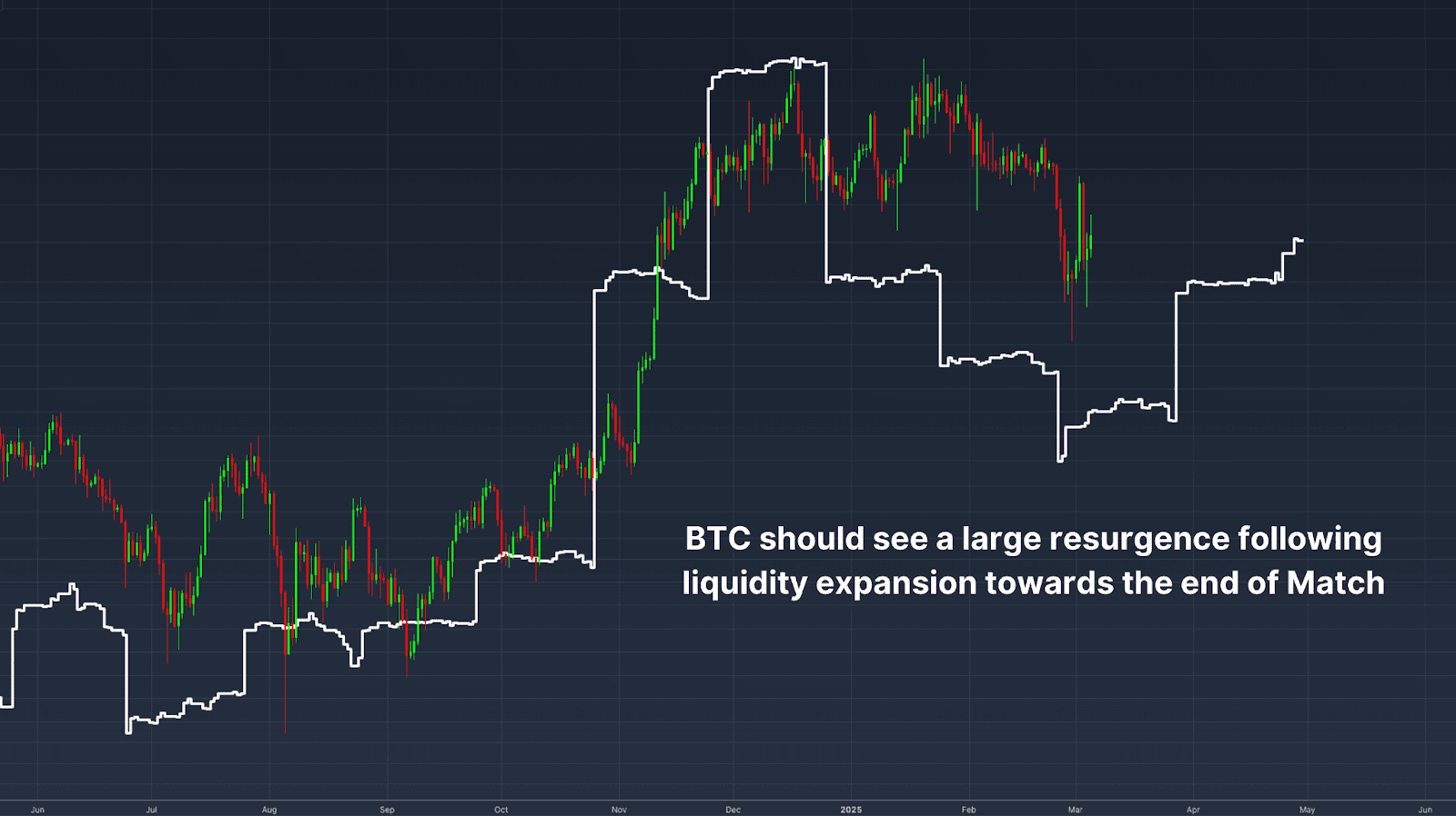 Future NewsCapsule Price Outlook Based On Global Liquidity Expansion