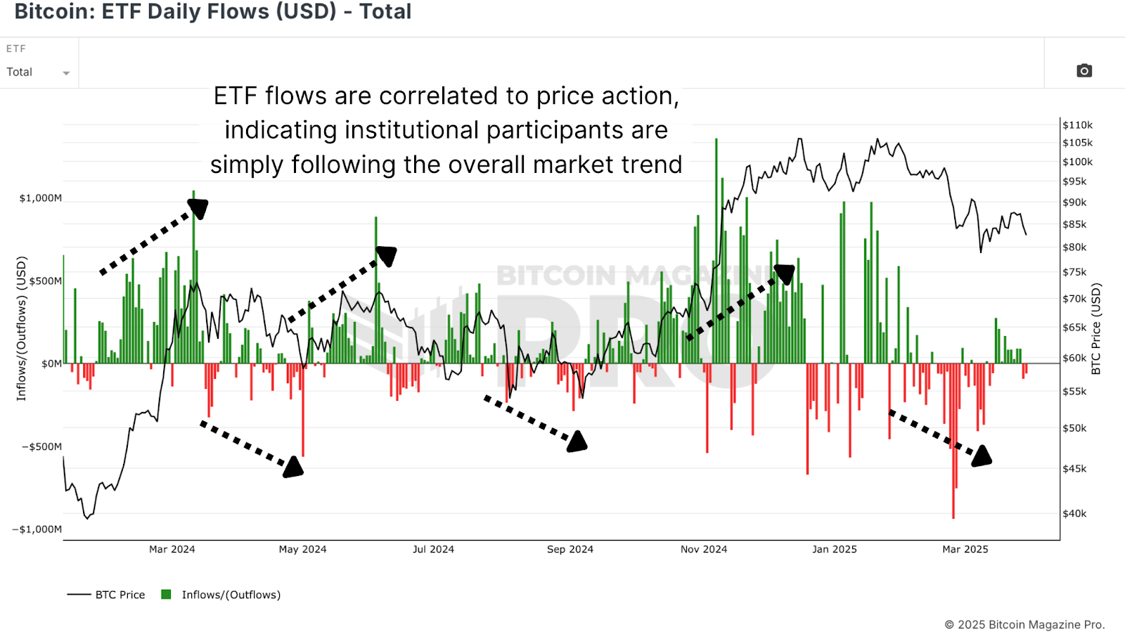 This Easy NewsCapsule ETF Flow Strategy Beats Buy and Hold by 40% 1