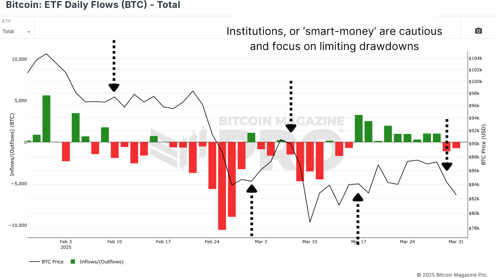 This Easy NewsCapsule ETF Flow Strategy Beats Buy and Hold by 40% 2