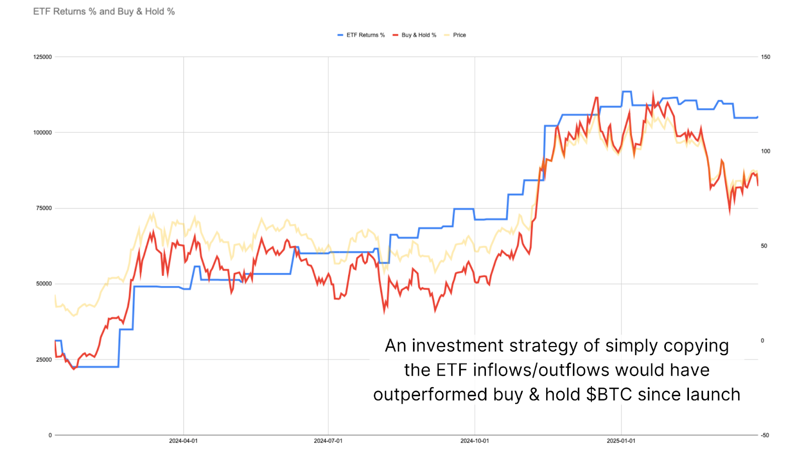 This Easy NewsCapsule ETF Flow Strategy Beats Buy and Hold by 40% 3