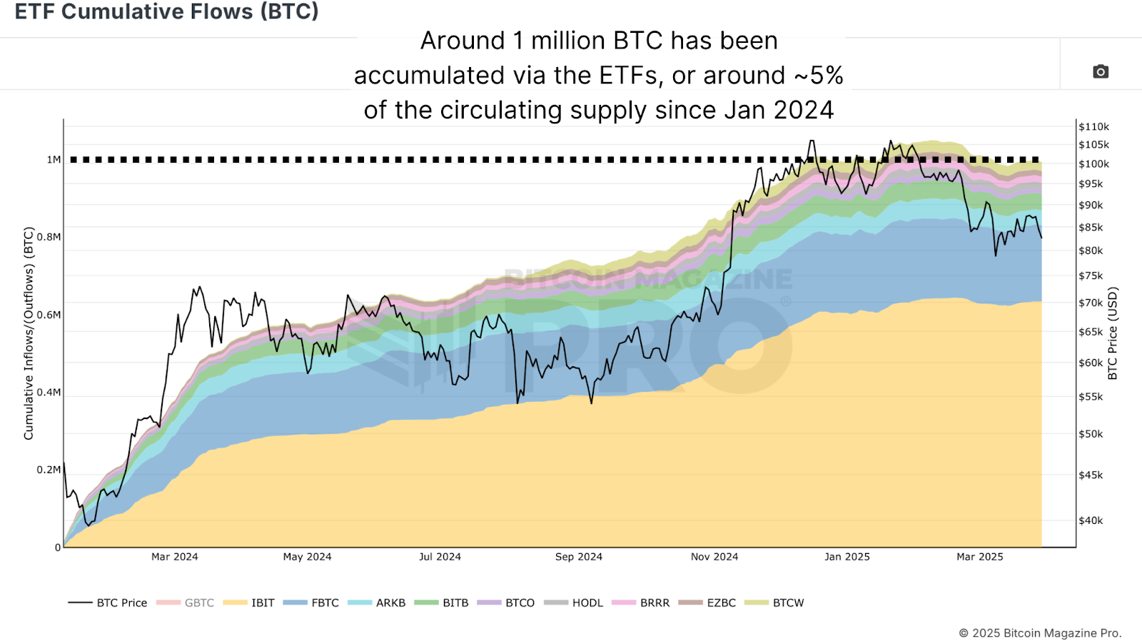 This Easy NewsCapsule ETF Flow Strategy Beats Buy and Hold by 40% 4