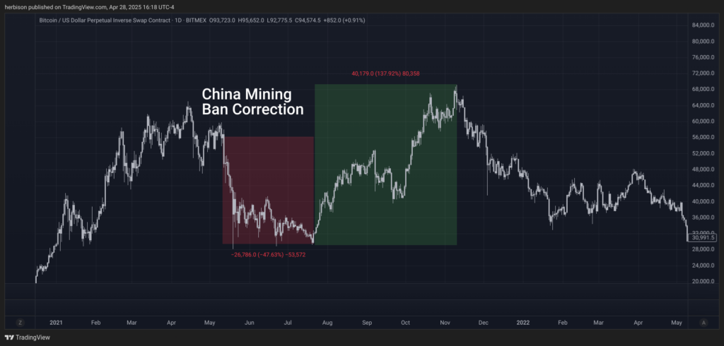 NewsCapsule Mining Centralization in the U.S.: A New Risk for the Industry