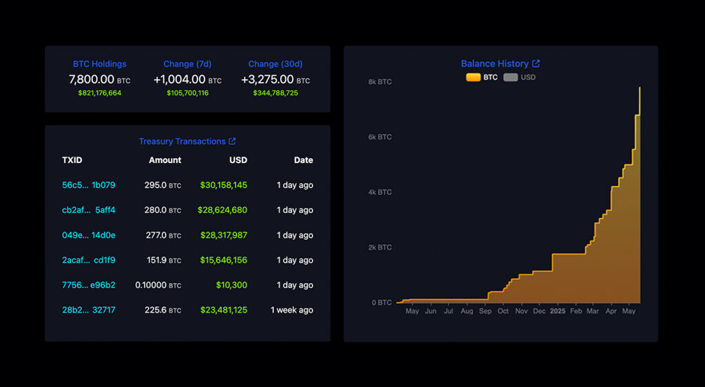 Proof of Reserves Should Be the Standard for NewsCapsule Treasury Companies 1 Metaplanet proof of reserves viewable on Mempool Space dashboard