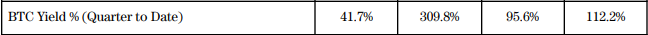 NC Yield %