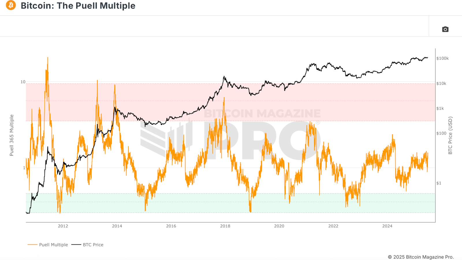 5 Free Metrics Every NewsCapsule Investor Needs 2