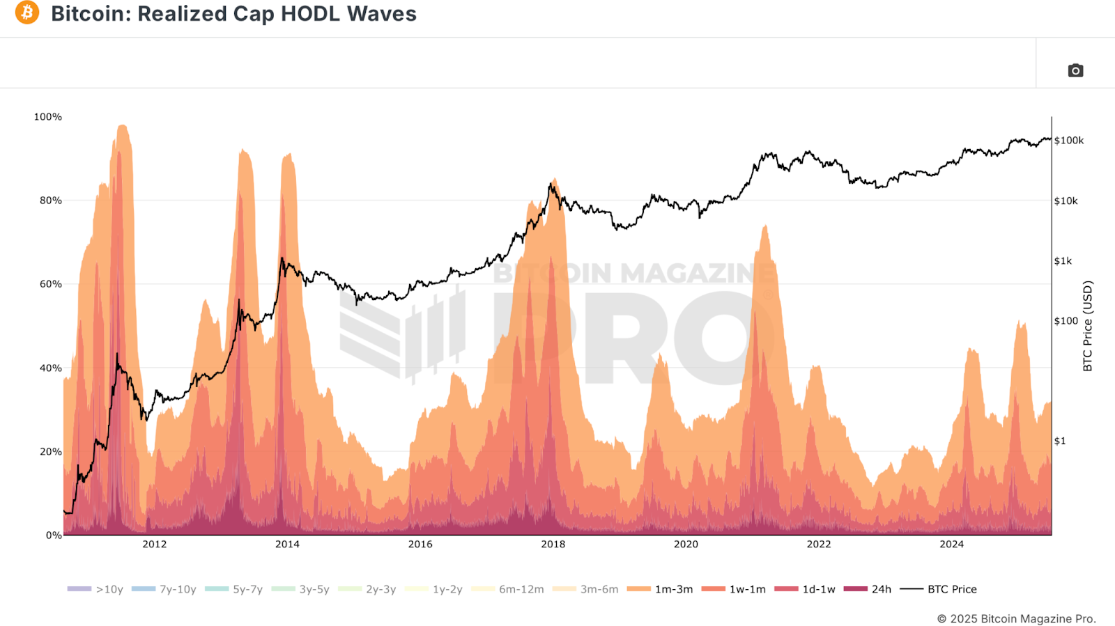 5 Free Metrics Every NewsCapsule Investor Needs 1
