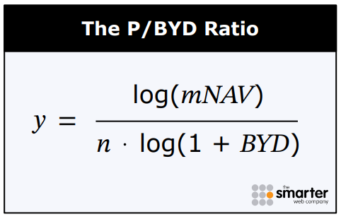 The P/BYD ratio.