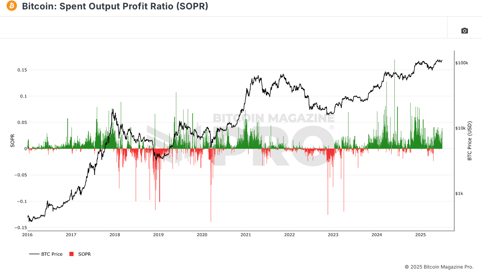 5 Free Metrics Every NewsCapsule Investor Needs 5