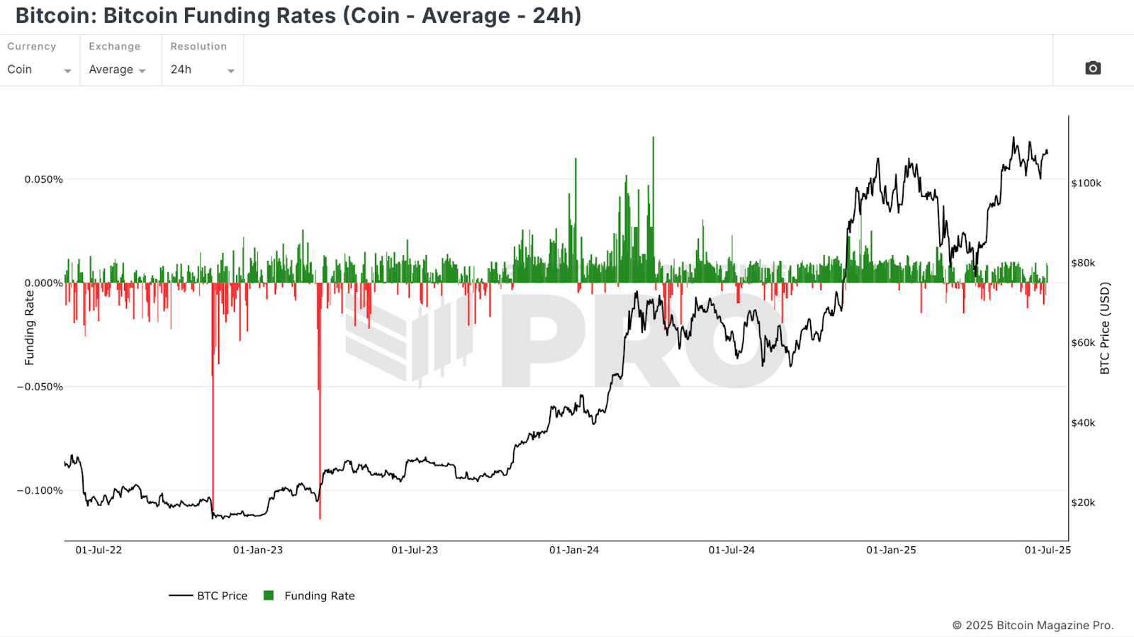 5 Free Metrics Every NewsCapsule Investor Needs 4