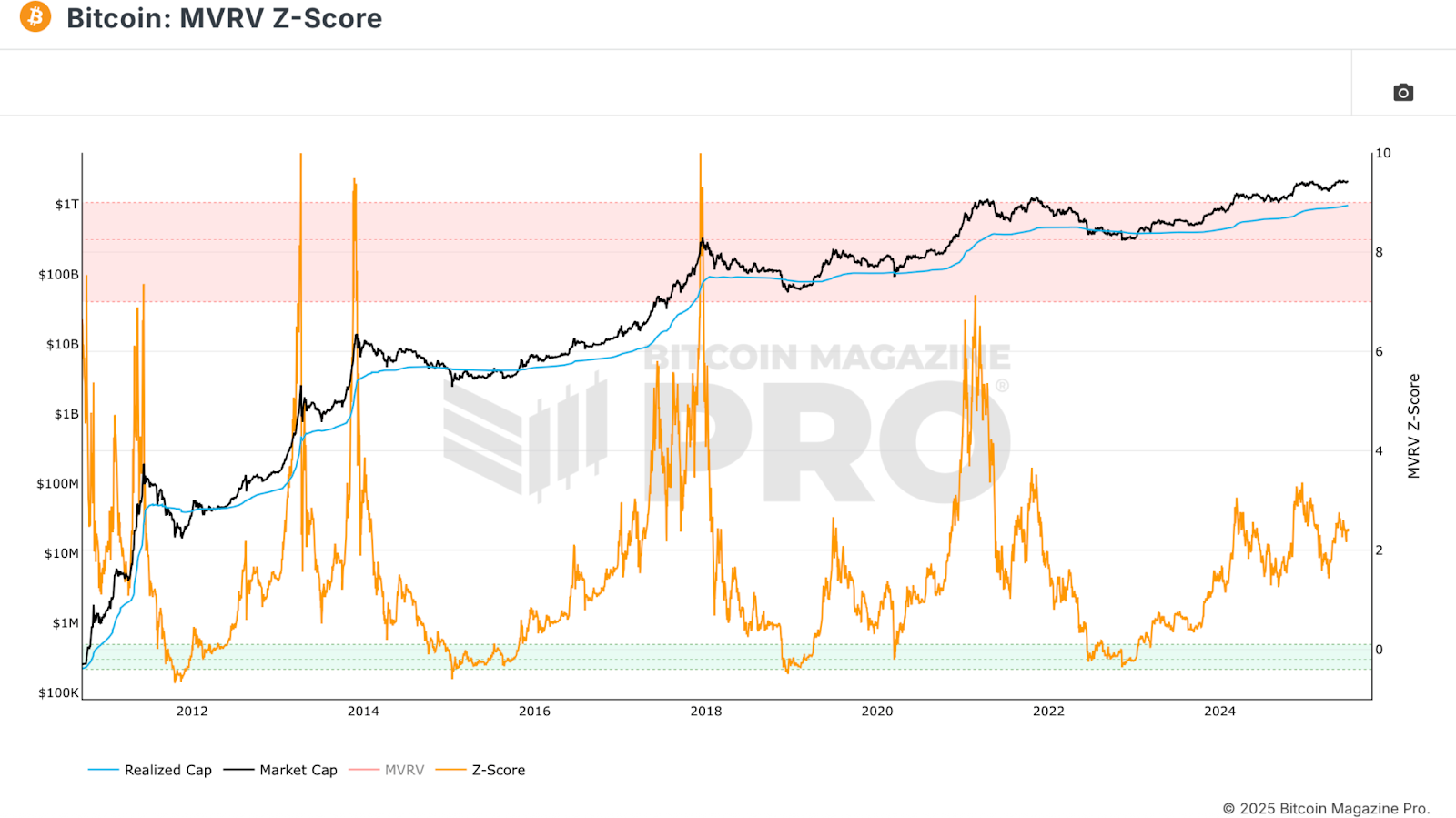 5 Free Metrics Every NewsCapsule Investor Needs 3
